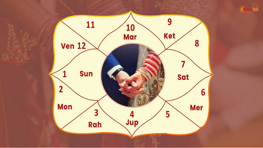 Horoscope Matching